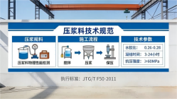 浩口原种场本地工厂讲解：说一遍公路压浆料和铁路压浆料的区别